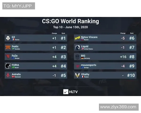 CSGO力量排名更新TES战队创历史新高引发关注