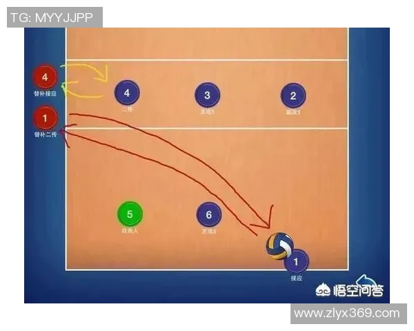 排球盛宴:深入解析广州排球队的默契配合与战术运用 排球盛宴:深入解析广州排球队的默契配合与战术运用