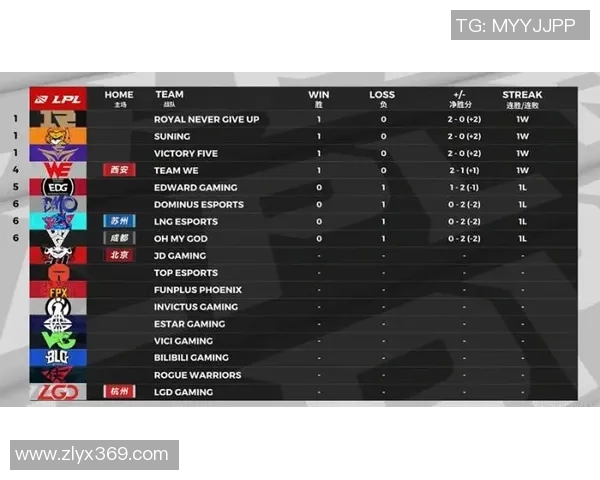 深入分析RNG边路渗透战术的核心策略与实战应用
